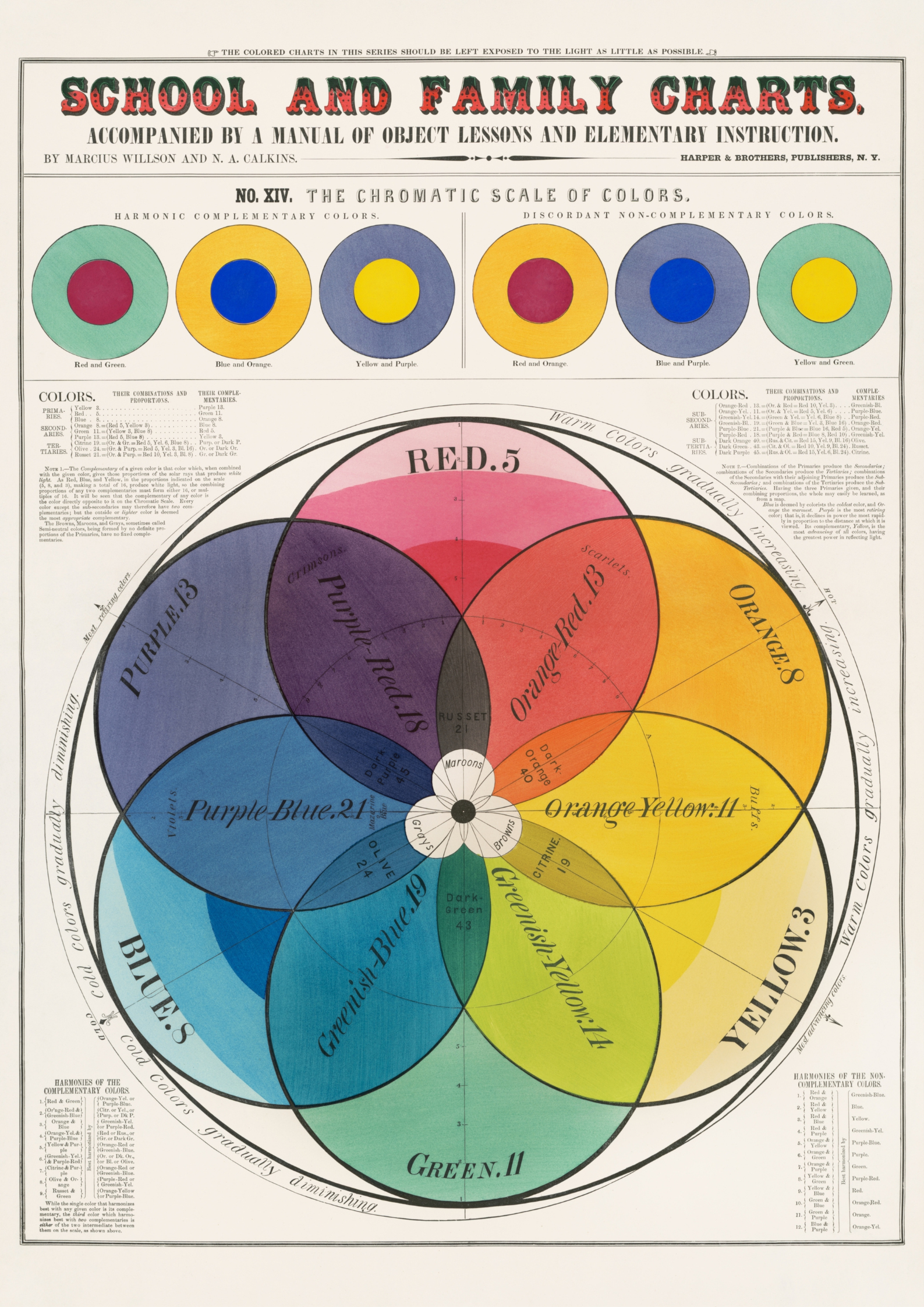 The Chromatic Scale of Colors – Vintage Farbrad